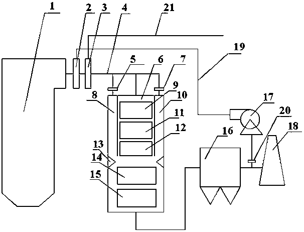 A sncr-scr combined flue gas denitrification system