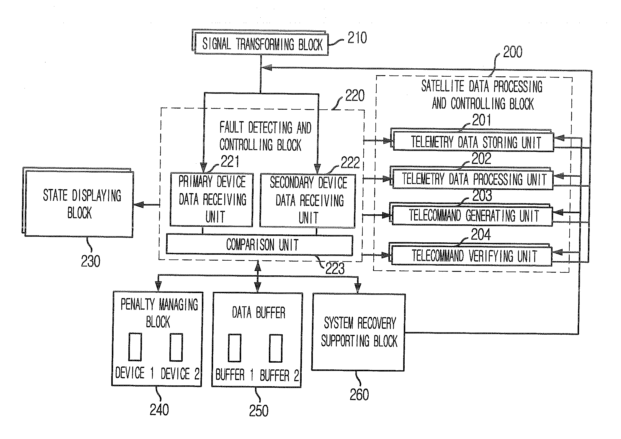 Apparatus and Method for Diagnosing Fault and Managing Data in Satellite Ground System