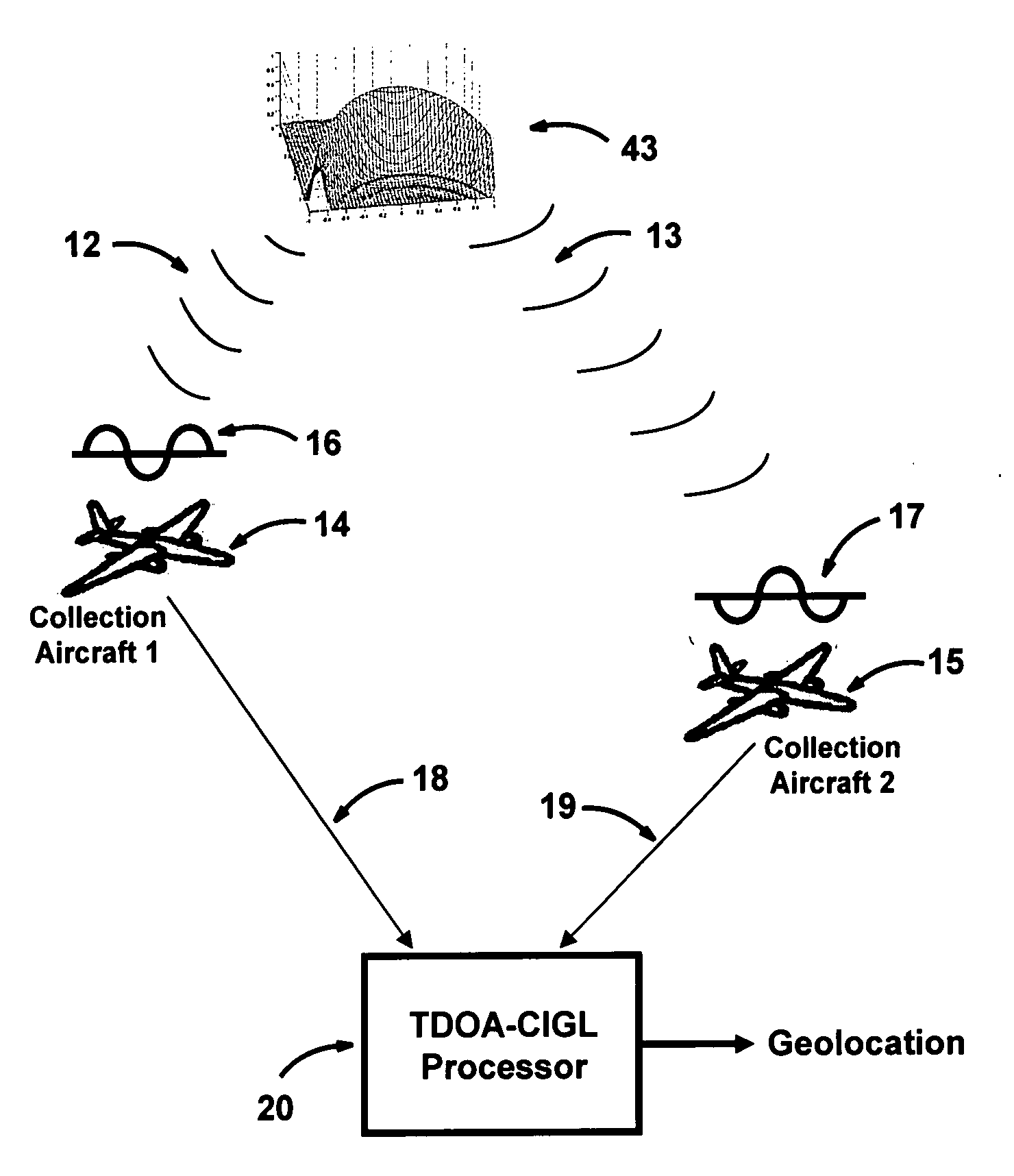 Multiplatform TDOA correlation interferometer geolocation