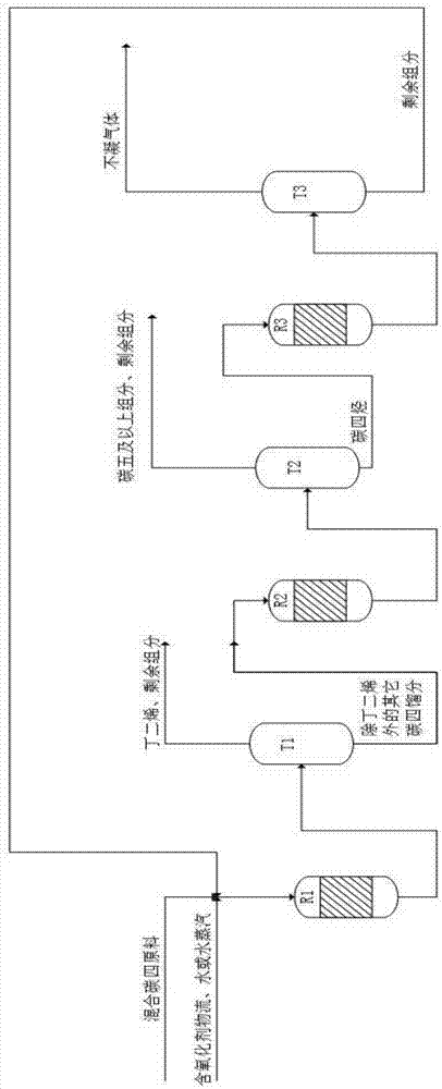 Conversion and utilization process for mixed C4