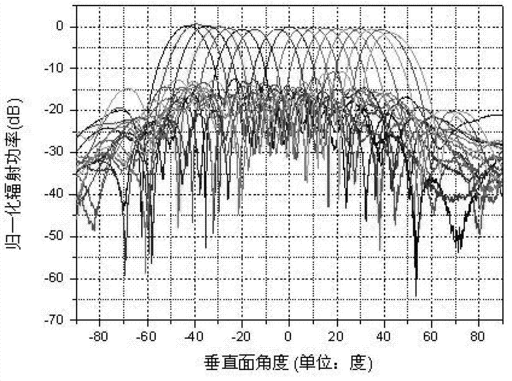 Medium-frequency simulated RoF (radio over fiber) type phase control active integrated antenna
