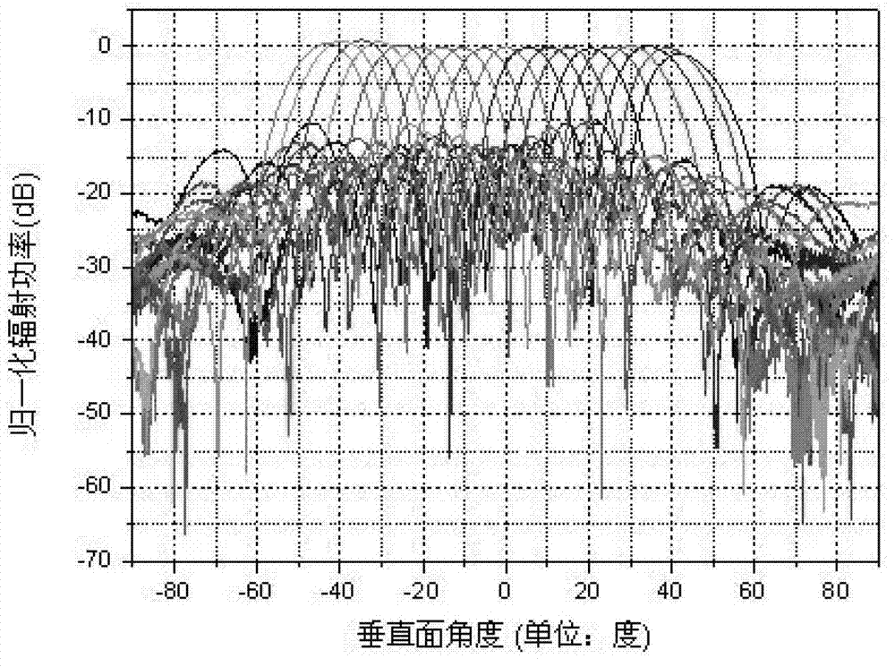 Medium-frequency simulated RoF (radio over fiber) type phase control active integrated antenna