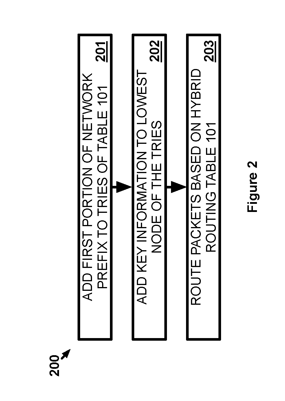 Hybrid routing table for routing network traffic