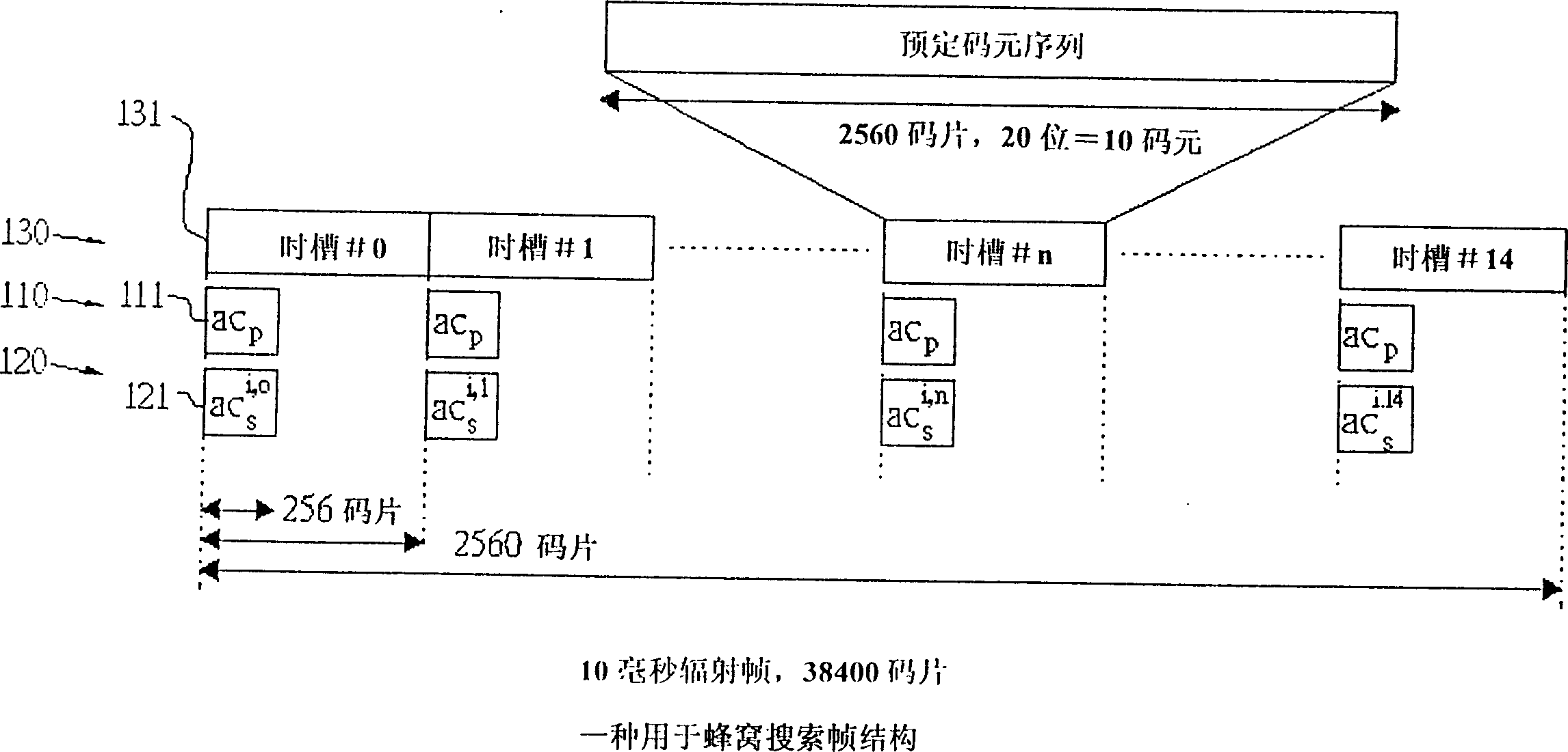 Honeycomb searching method under sampling frequency deviation effect and device