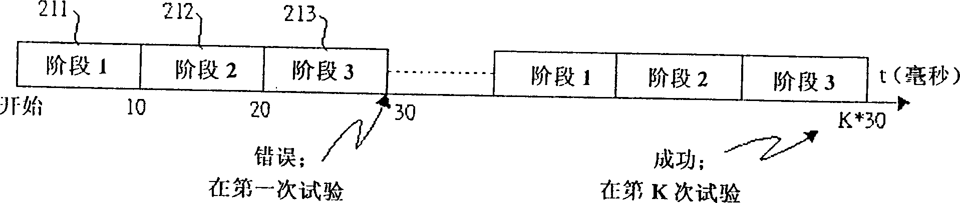 Honeycomb searching method under sampling frequency deviation effect and device