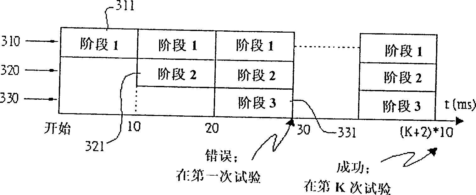 Honeycomb searching method under sampling frequency deviation effect and device