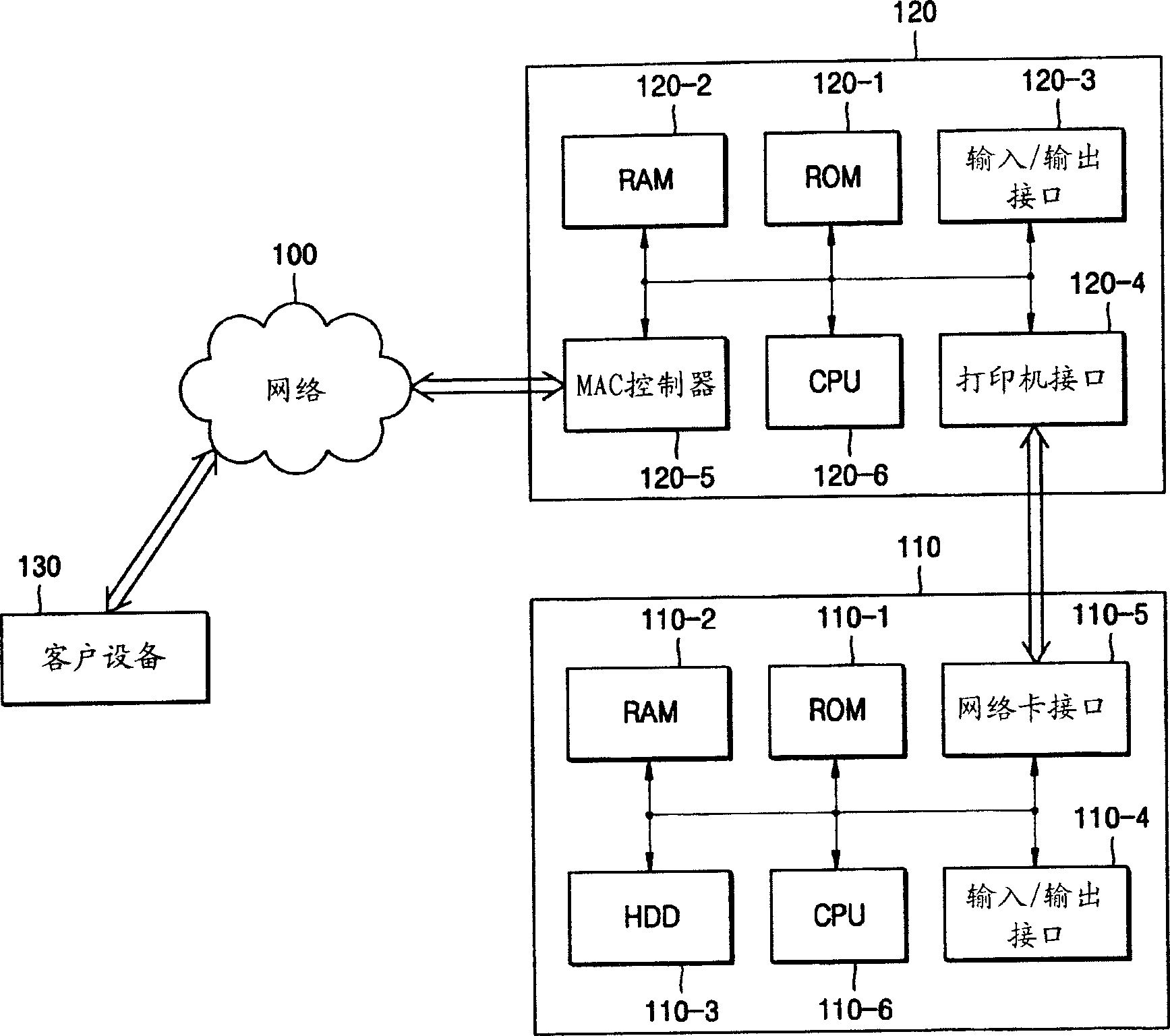 Apparatus and method for printing data using a server message block protocol