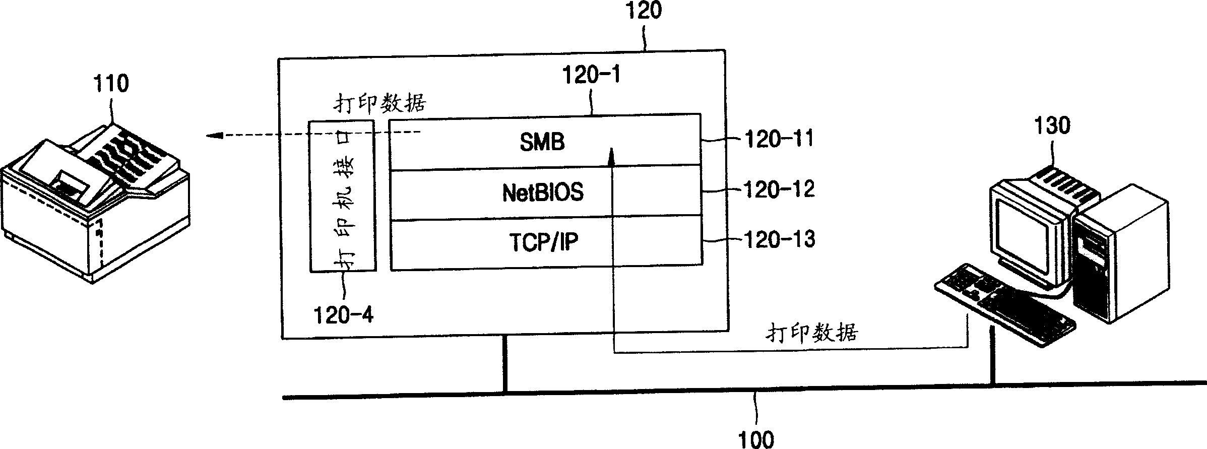 Apparatus and method for printing data using a server message block protocol