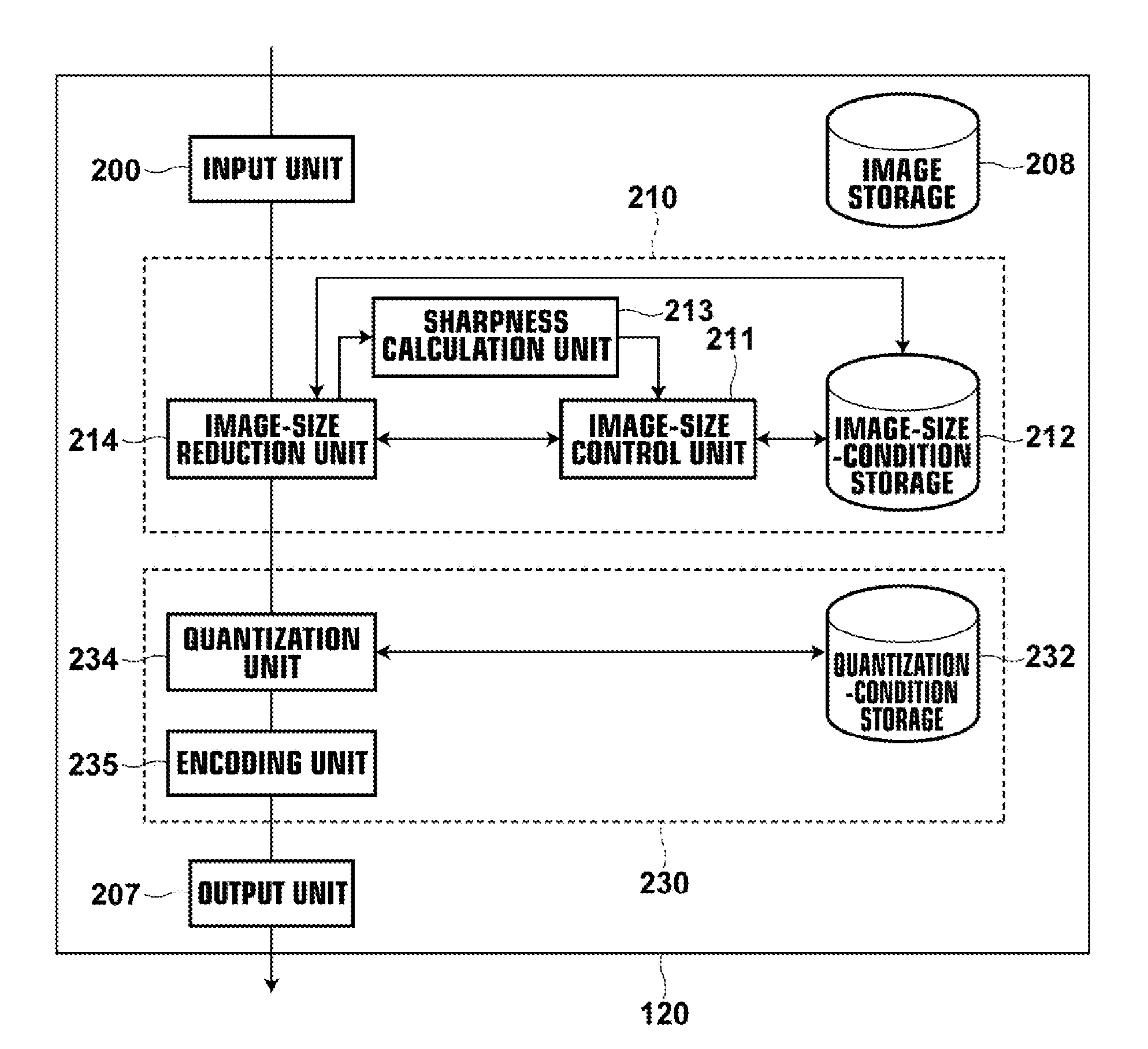 Apparatus, process, and program for image encoding