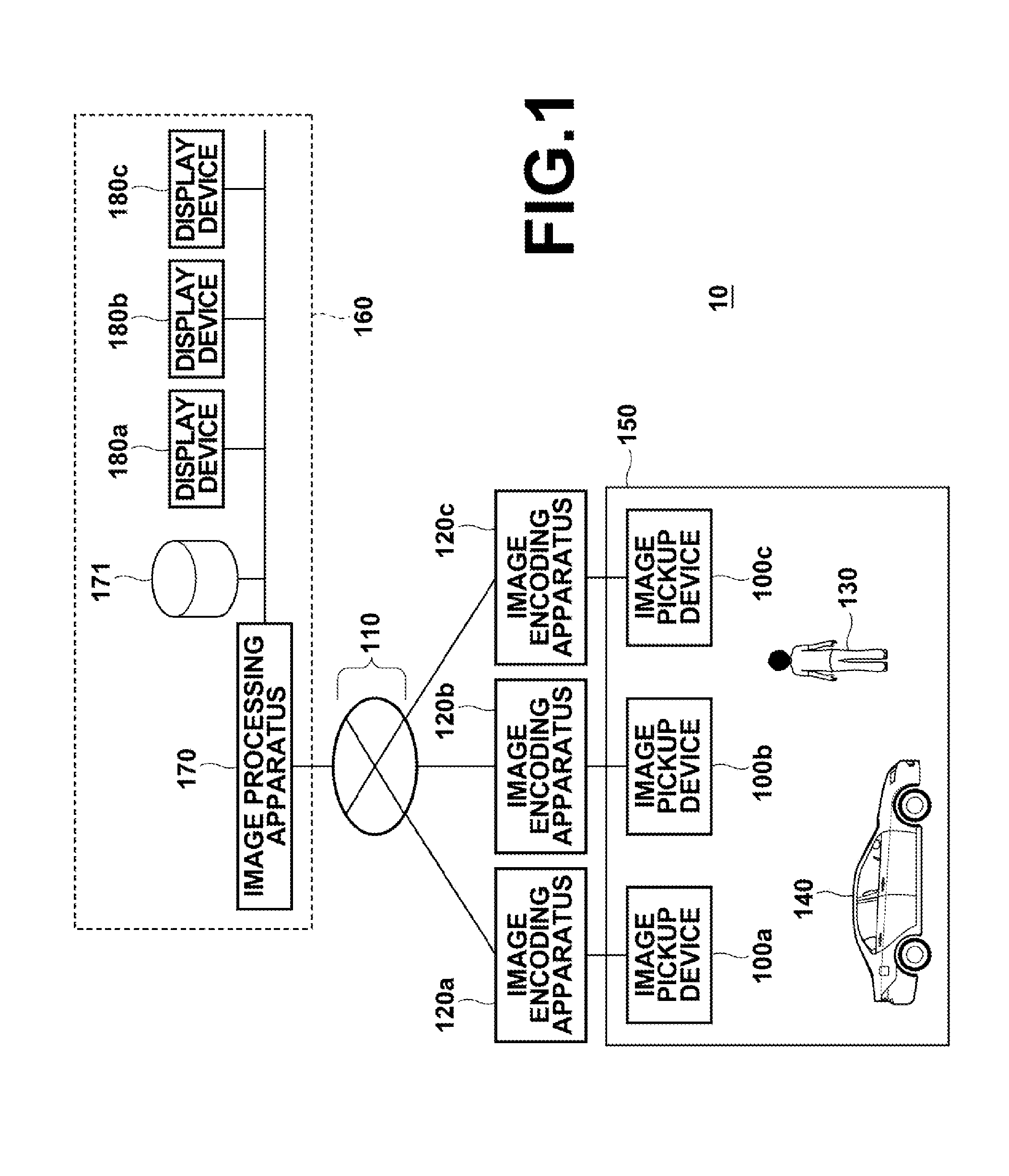 Apparatus, process, and program for image encoding