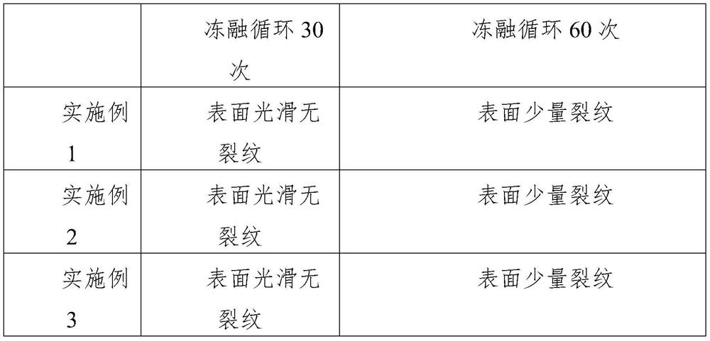 Low-temperature-resistant high-voltage power transmission porcelain insulator and preparation method thereof