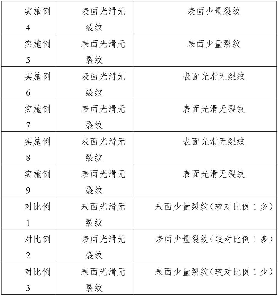 Low-temperature-resistant high-voltage power transmission porcelain insulator and preparation method thereof