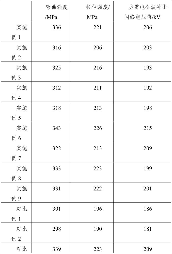 Low-temperature-resistant high-voltage power transmission porcelain insulator and preparation method thereof