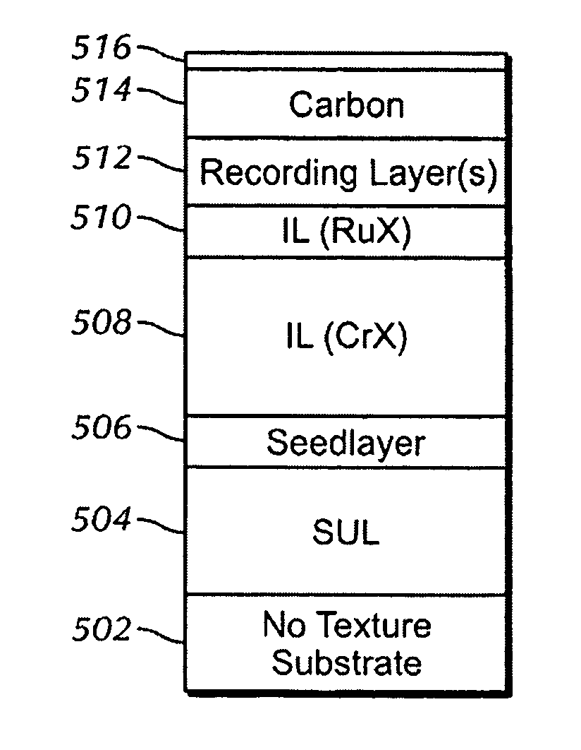 Granular perpendicular media interlayer for a storage device