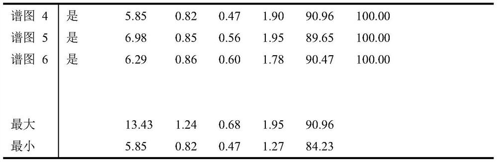 A kind of 600mpa grade hot-rolled trip type dual-phase steel and its preparation method