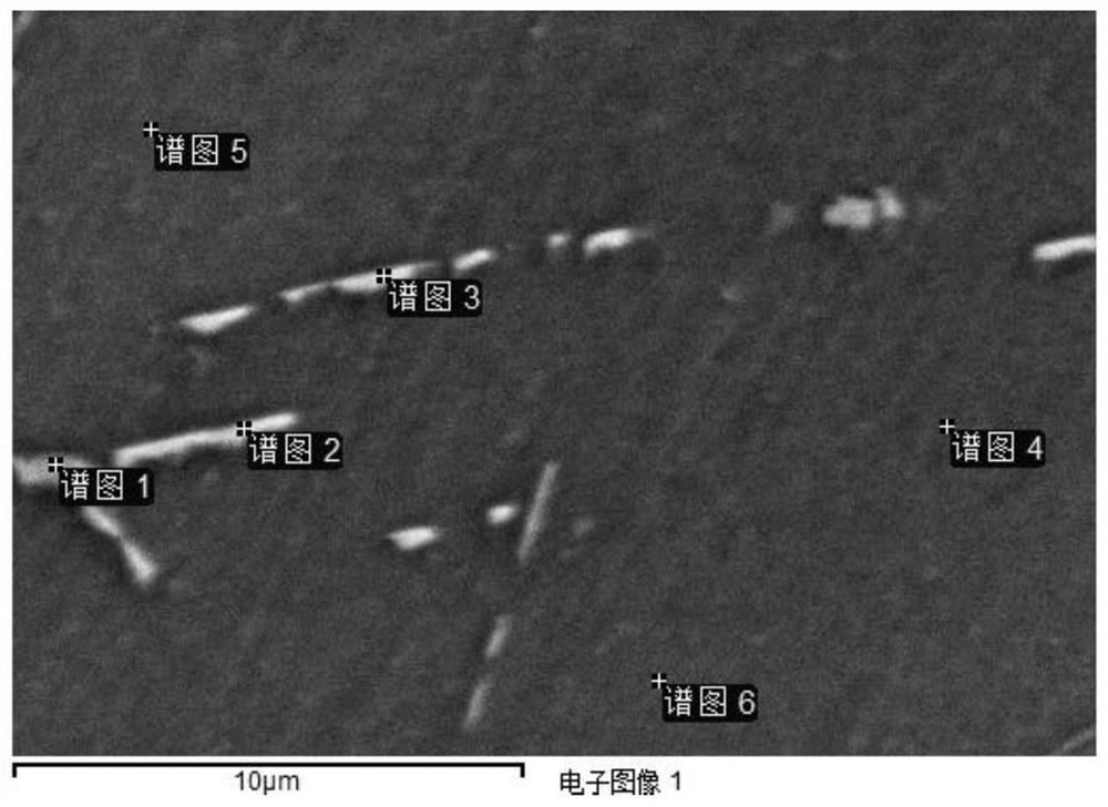 A kind of 600mpa grade hot-rolled trip type dual-phase steel and its preparation method