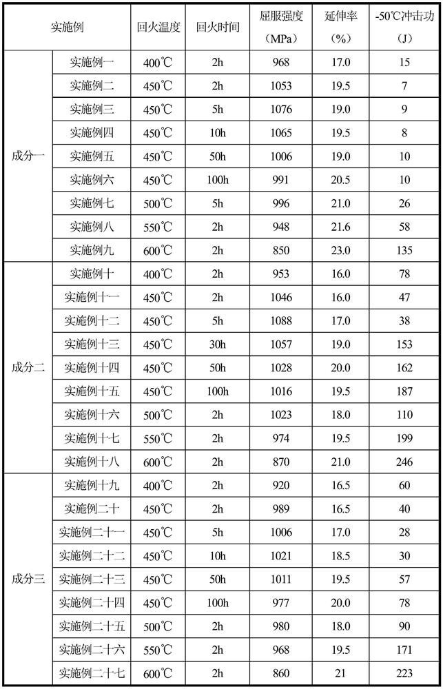 A kind of high-strength and high-toughness Cu-containing low-alloy high-strength steel and heat treatment method thereof