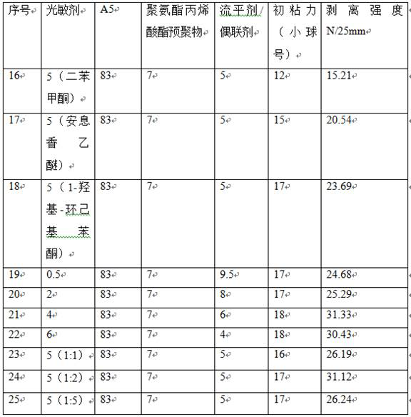 A kind of UV curable adhesive and its application method