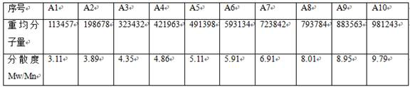 A kind of UV curable adhesive and its application method