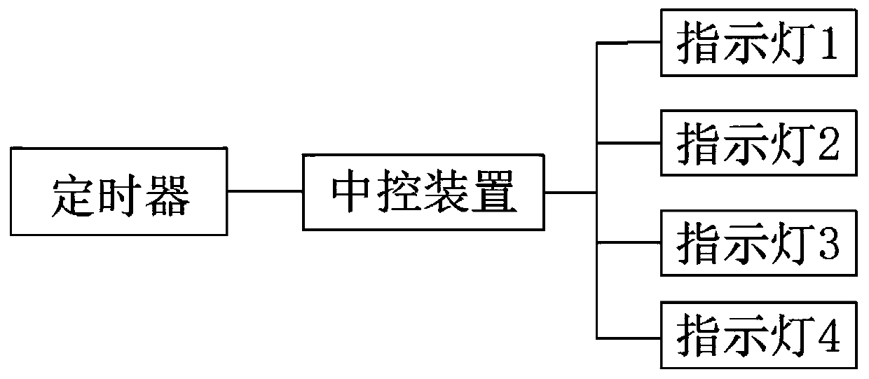 An indicating device of a portable combustible gas detector and its display method and indicating method