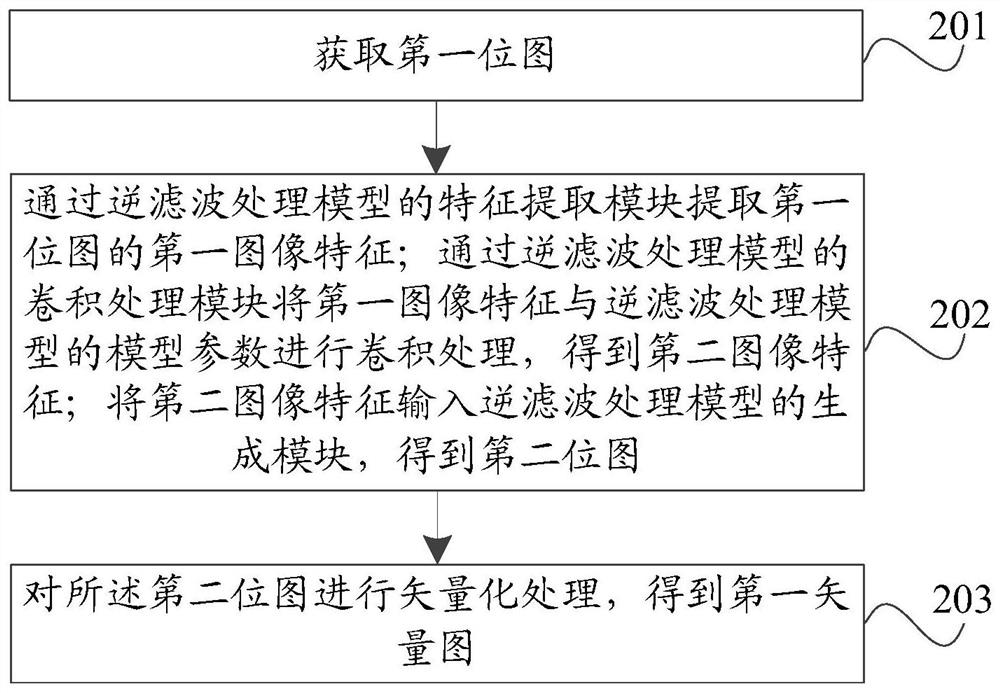 Image processing method and device, and storage medium