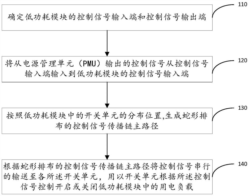 Control signal connection method of low-power-consumption module