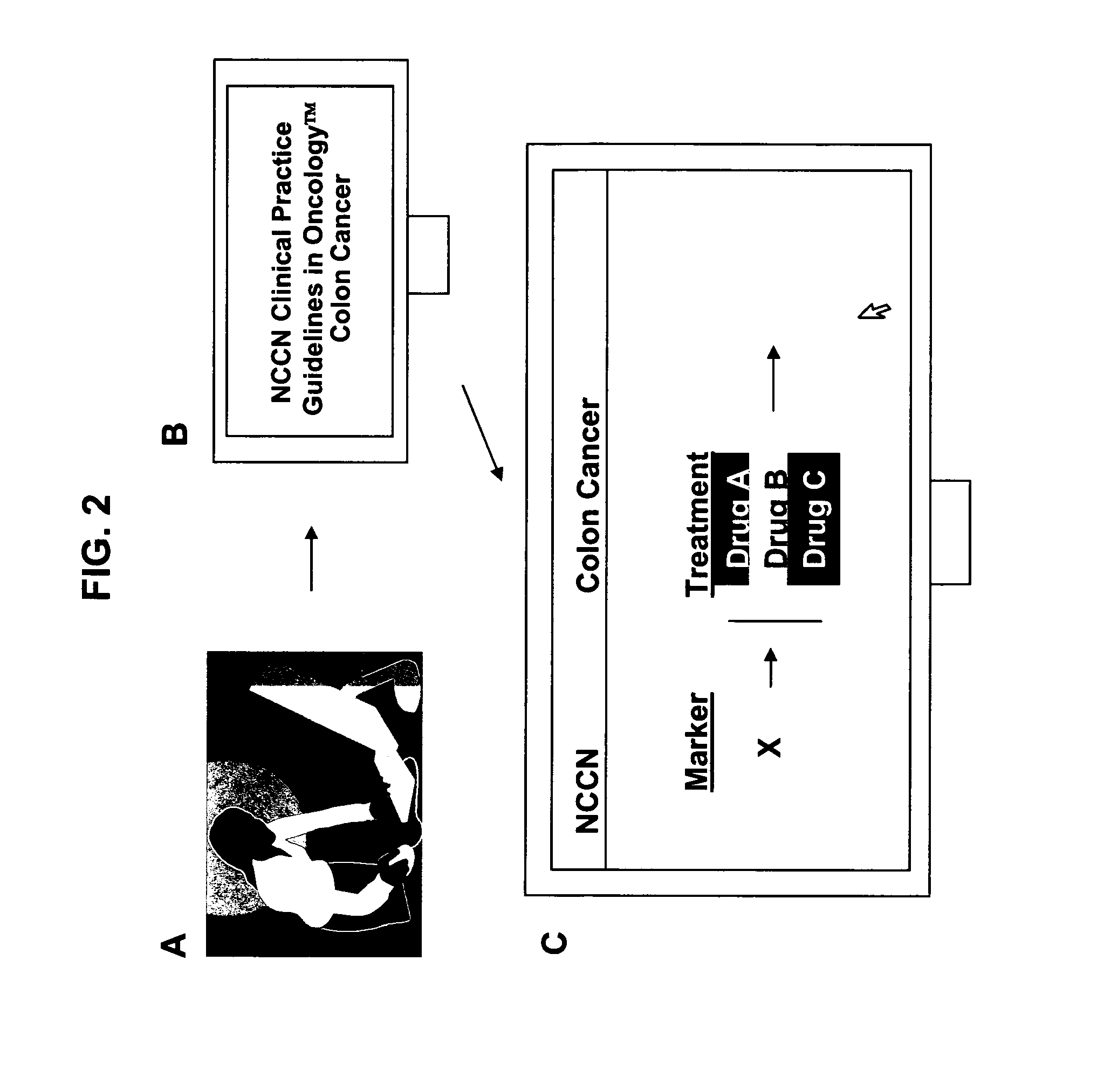 Methods for stratifying and annotating cancer drug treament options