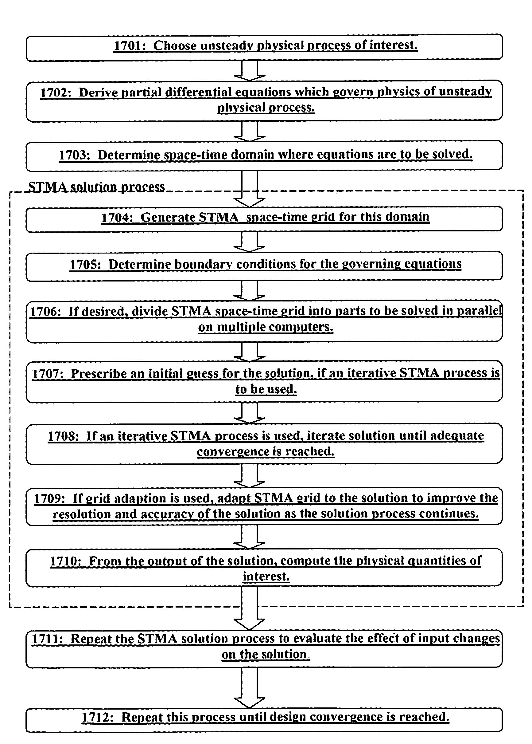 Method and system for the efficient calculation of unsteady processes on arbitrary space-time domains