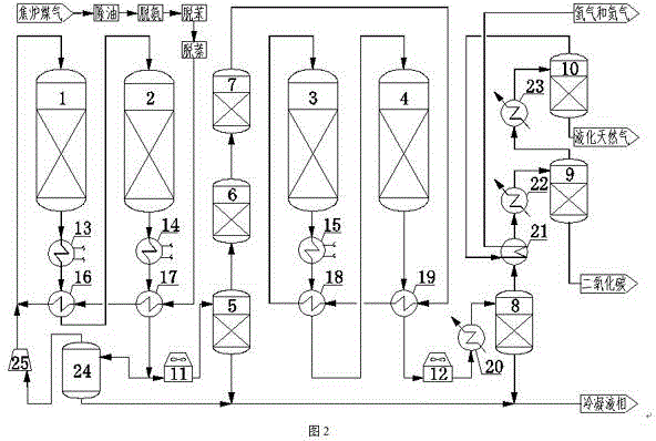 Process for preparing substitute liquefied natural gas (LNG) with coke-oven gas