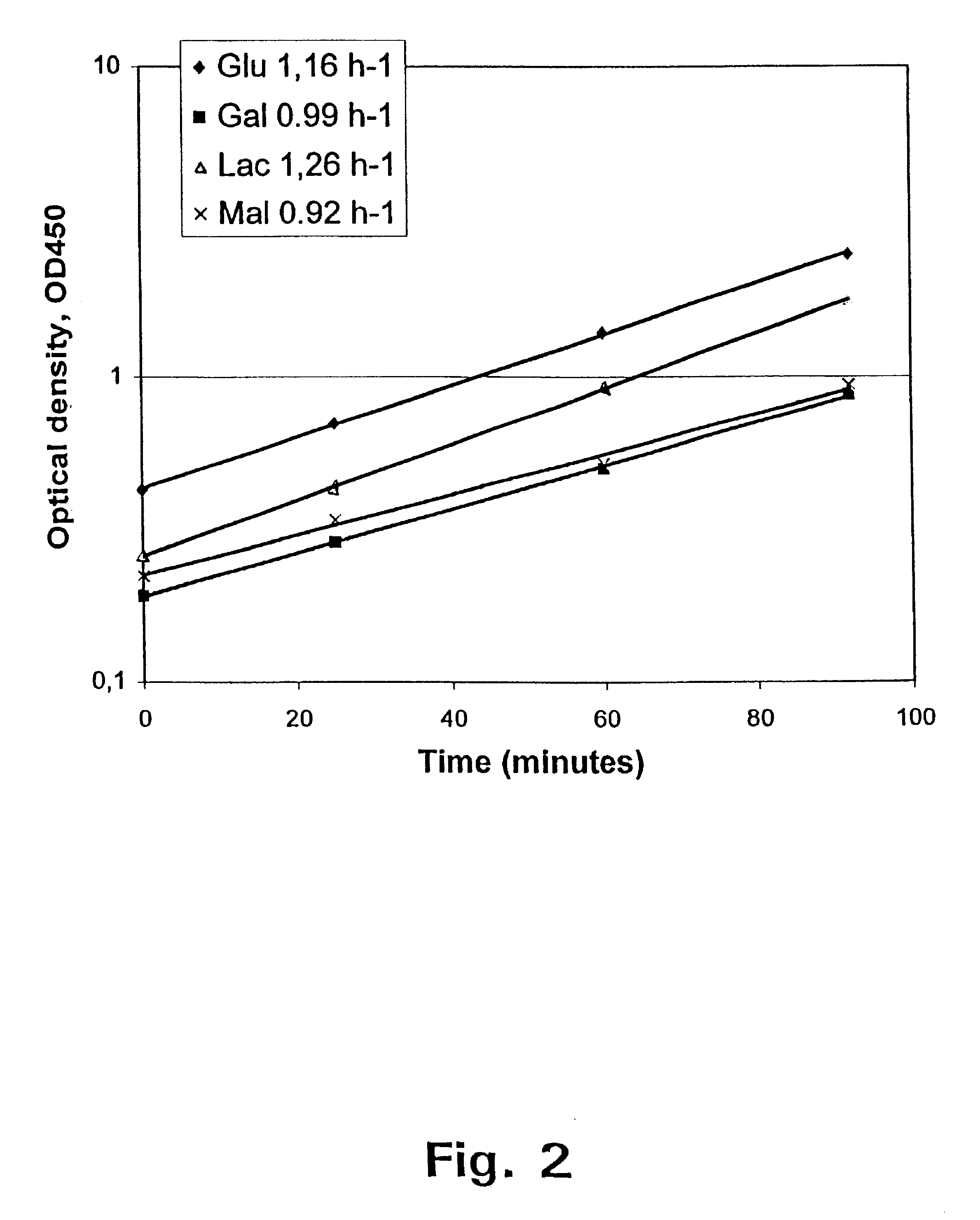 Method of improving biomass yield of lactic acid bacterial cultures