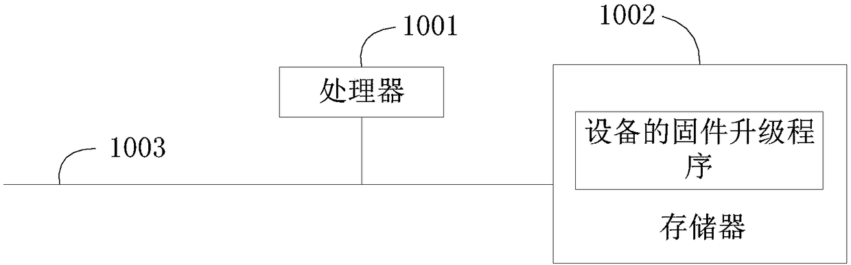 Equipment, firmware upgrading device thereof and firmware upgrading method thereof