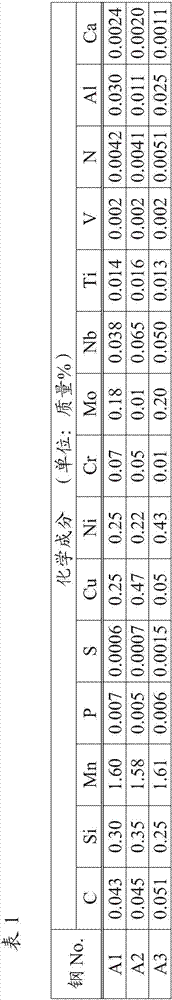 Austenitic stainless steel clad steel plate and manufacturing method thereof