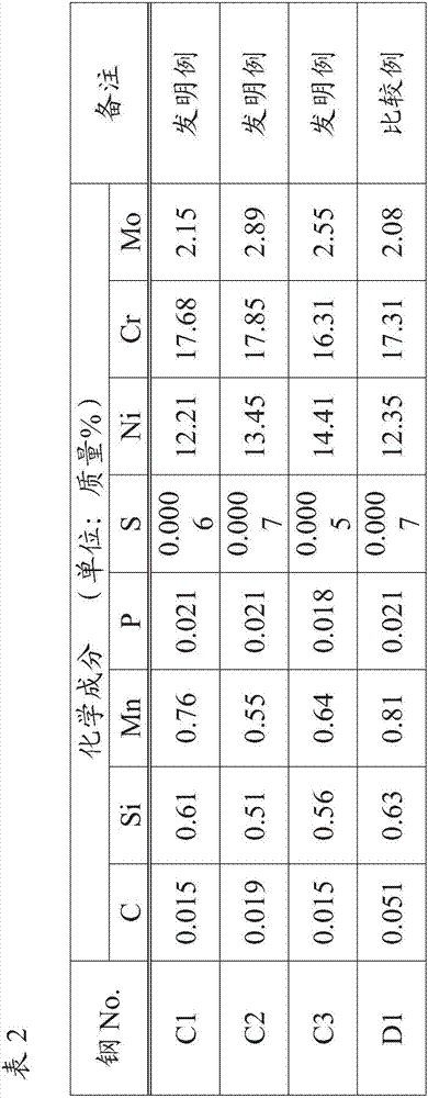 Austenitic stainless steel clad steel plate and manufacturing method thereof