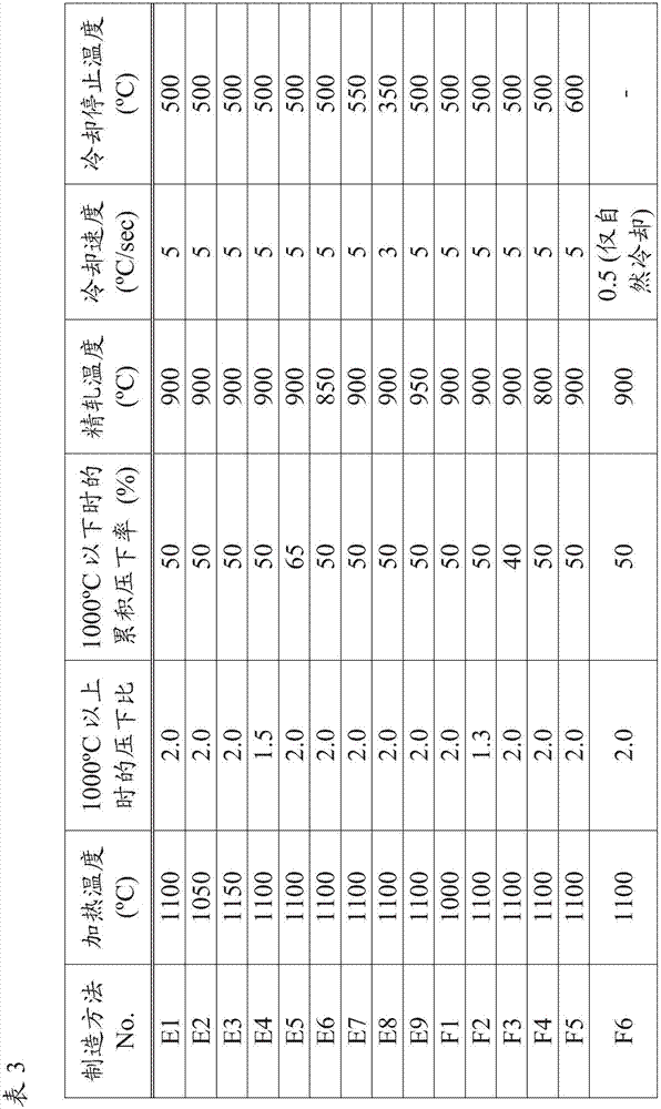 Austenitic stainless steel clad steel plate and manufacturing method thereof