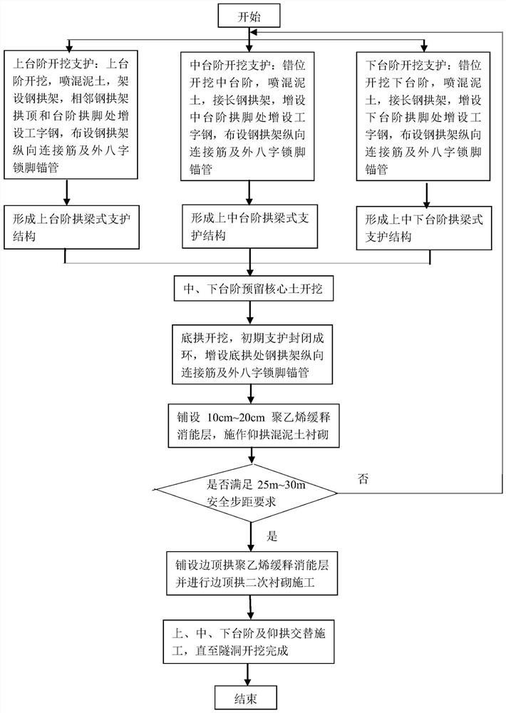 Three-step arch beam type support construction method for tunnel