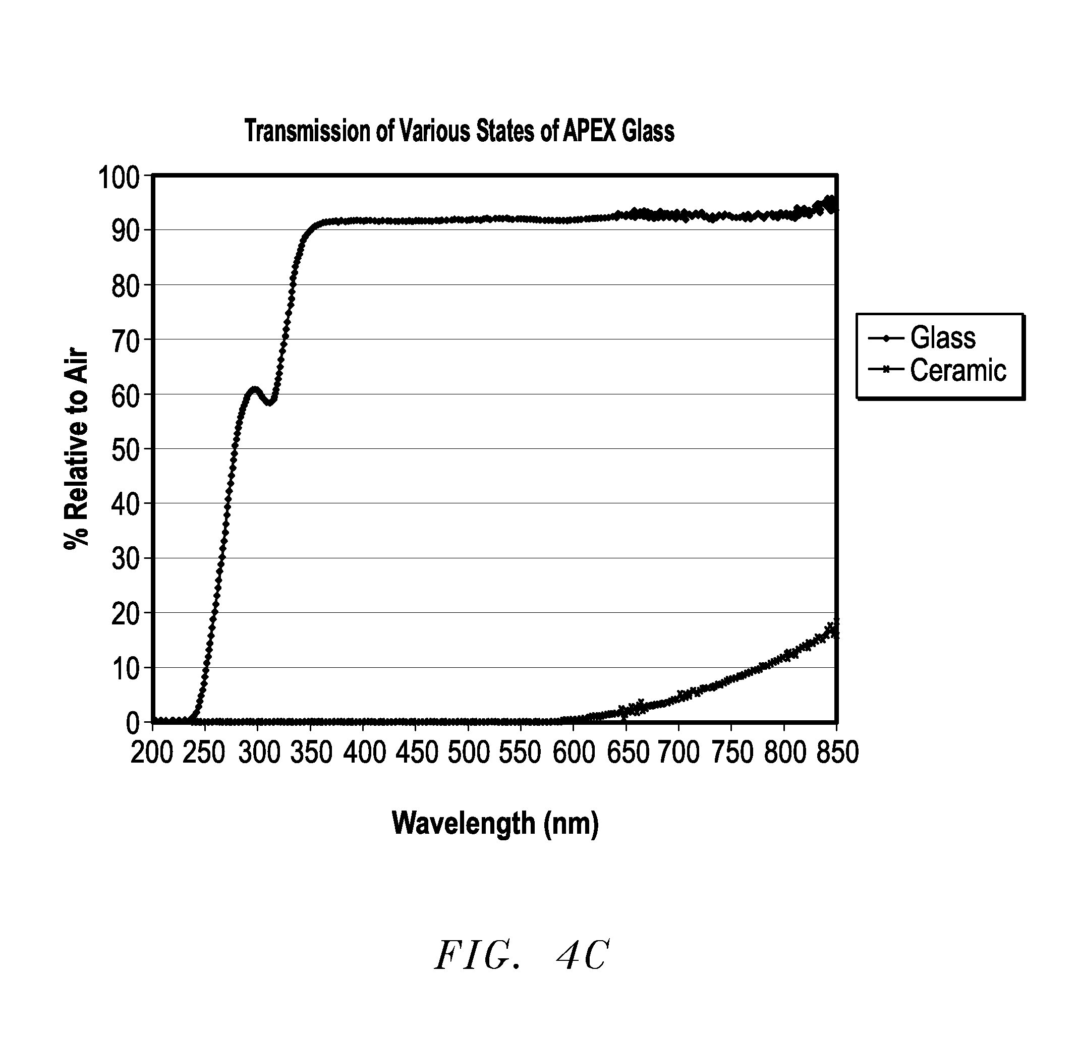 Methods of Fabricating Photoactive Substrates for Micro-lenses and Arrays