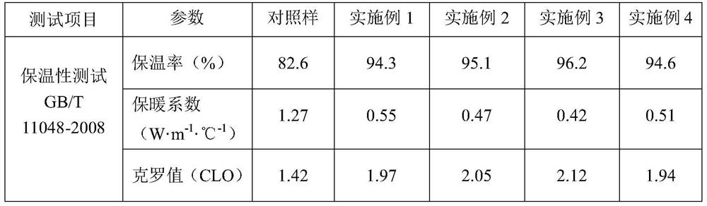 Preparation technology of new type woolen fabric with high thermal insulation and air layer