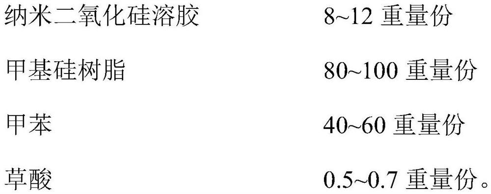 Gluing agent for mica plate as well as preparation method and application of sizing agent