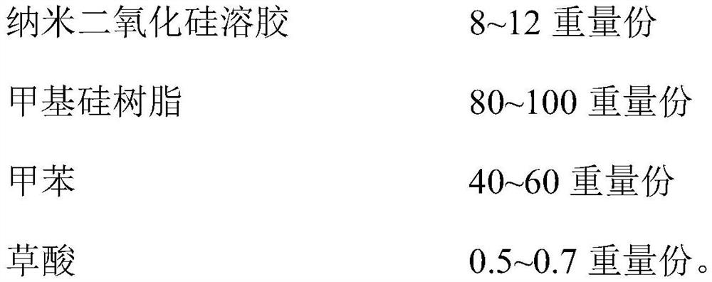 Gluing agent for mica plate as well as preparation method and application of sizing agent