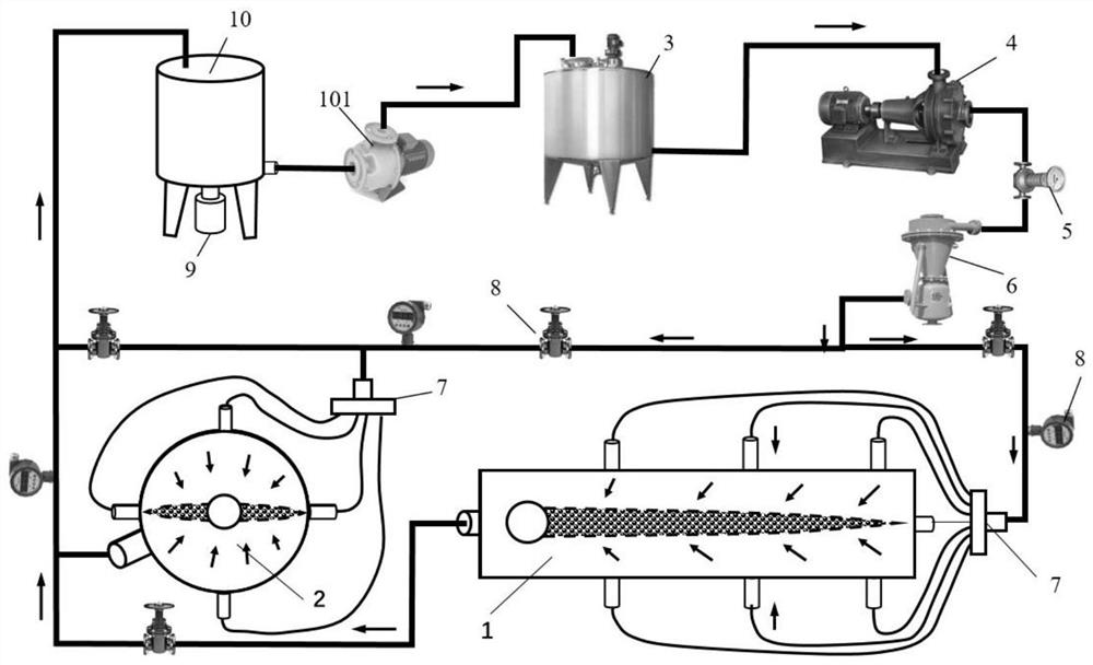 A fracturing and filling sand control performance testing system and its testing method and evaluation method