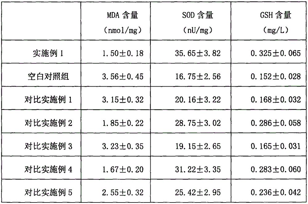 Anti-ageing functional acidified milk and preparation method thereof
