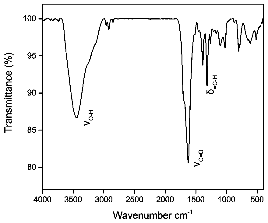 A kind of lithium-ion battery ternary cathode material and preparation method thereof