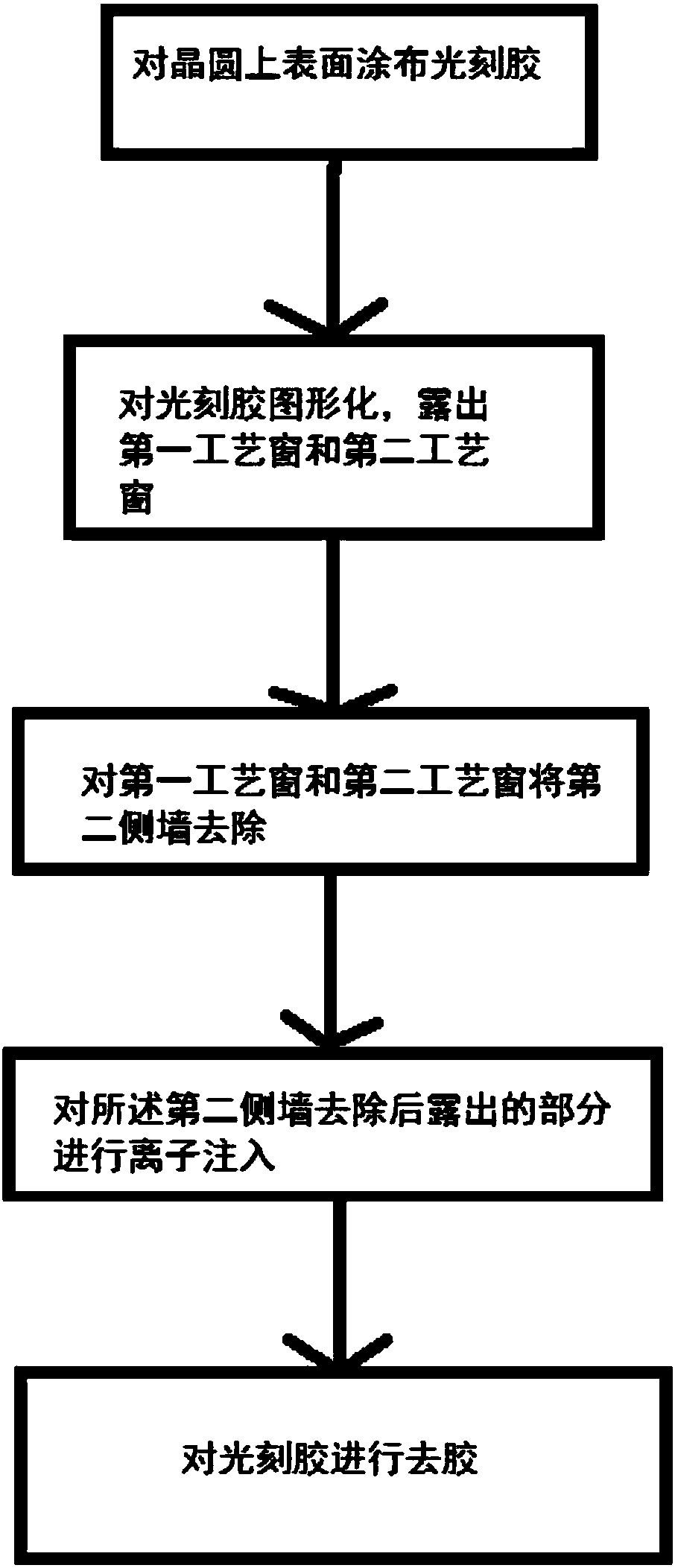 Method for etching one part of side wall to improve white pixel