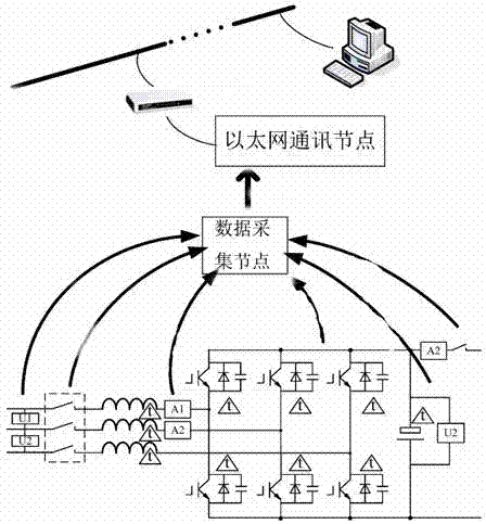 Comprehensive monitoring device for traction power supply of urban rail transit