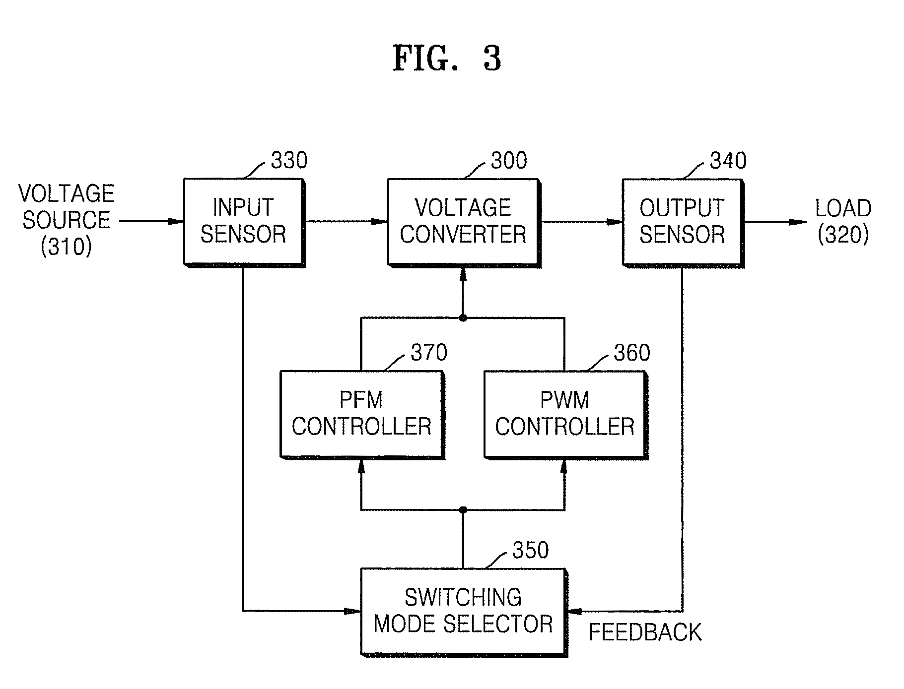 Method and apparatus to control voltage conversion mode