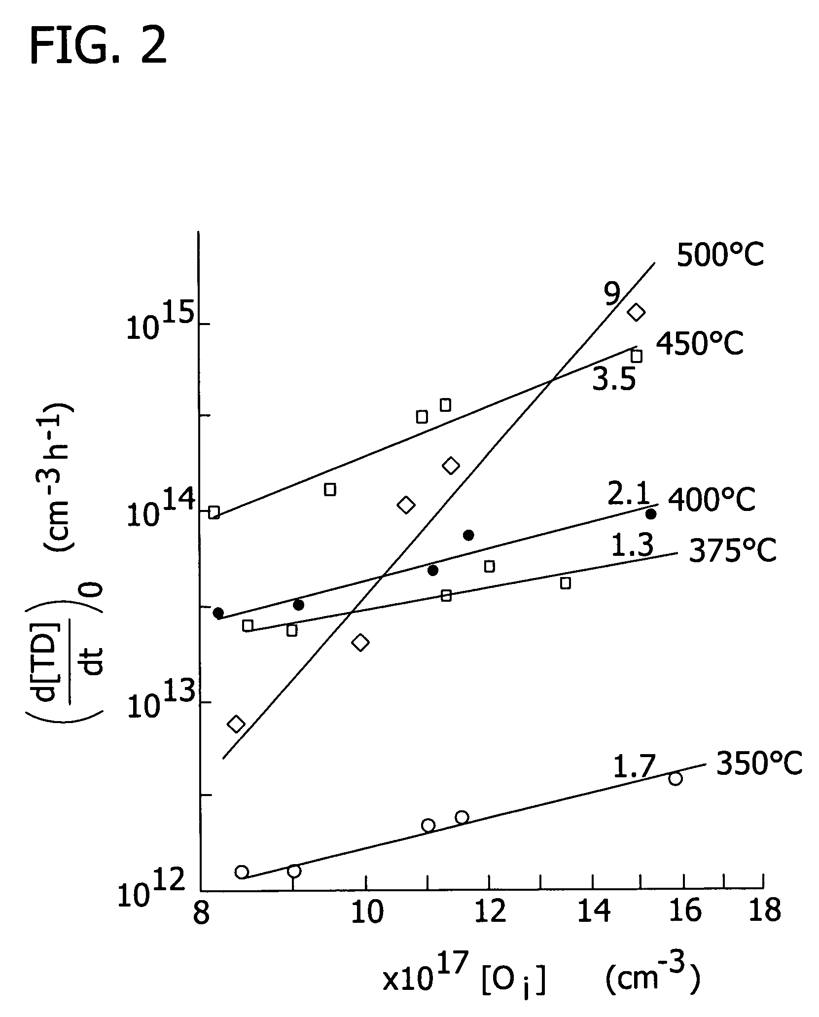 High resistivity silicon structure and a process for the preparation thereof
