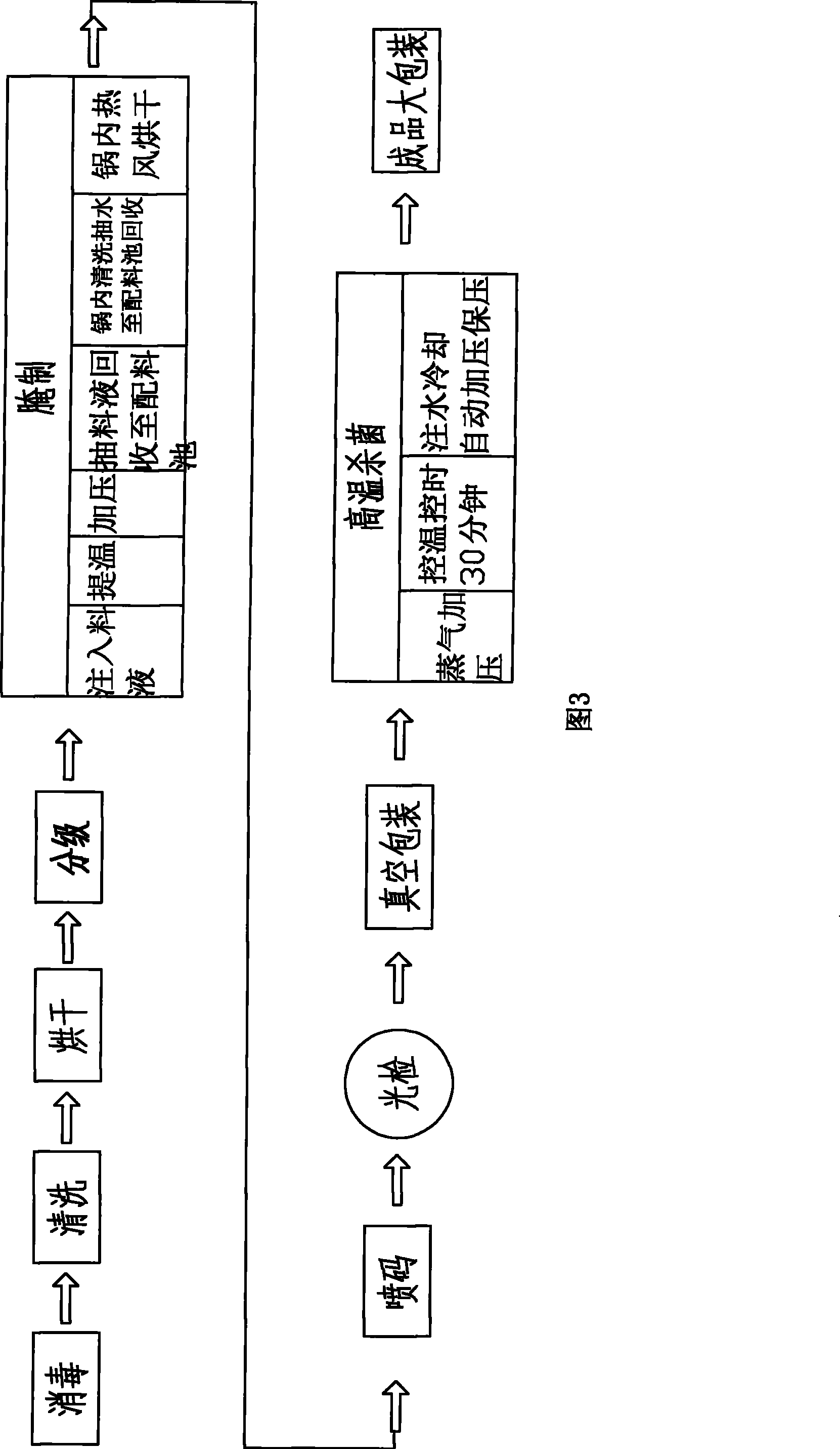 Environment-friendly type quick salted egg bloating process and apparatus thereof