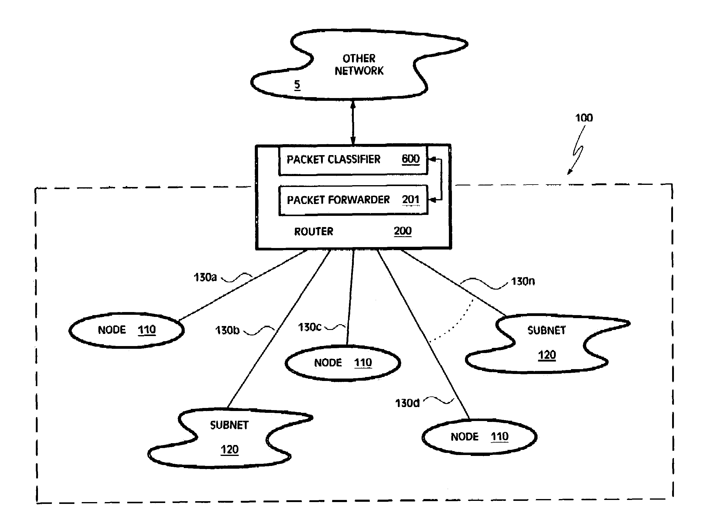 Method and apparatus for two-stage packet classification using most specific filter matching and transport level sharing