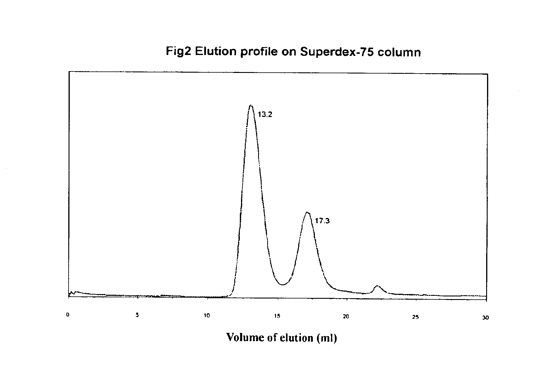 Pharmaceutical being used for treating HIV infection, the composition and uses thereof