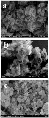 A method for synthesizing heterojunction photocatalysts by ion exchange method